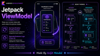 Understanding Android Jetpack ViewModel