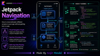 Using Jetpack Navigation Component in Android