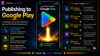 Publishing Your First App on Google Play Store