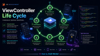 The Life Cycle of an iOS View Controller