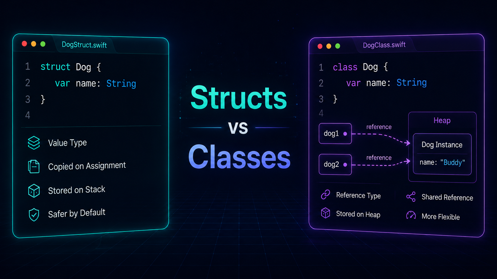 Swift iOS — Structs vs. Classes: What's the Difference?